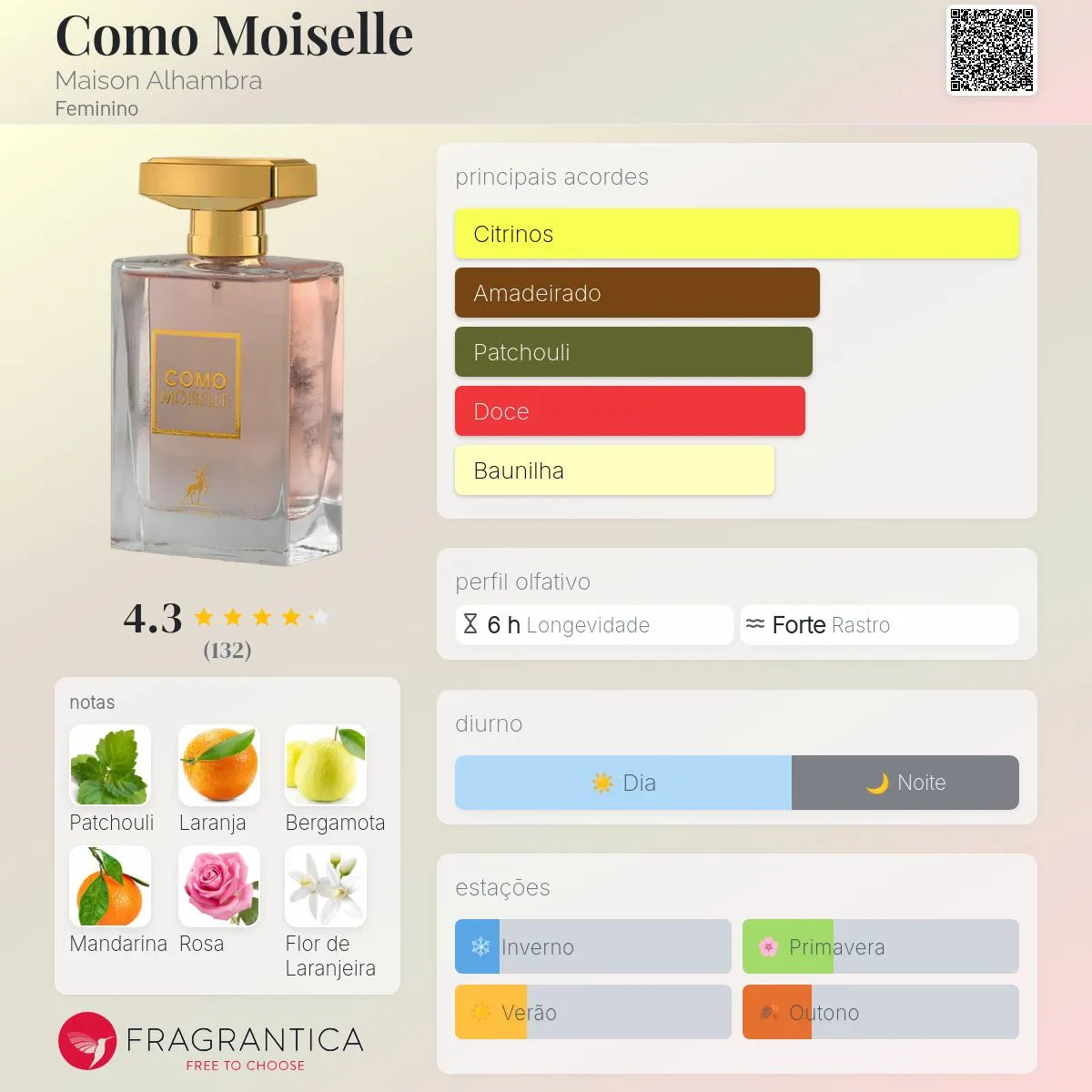 Como Moiselle EDP 100 ml