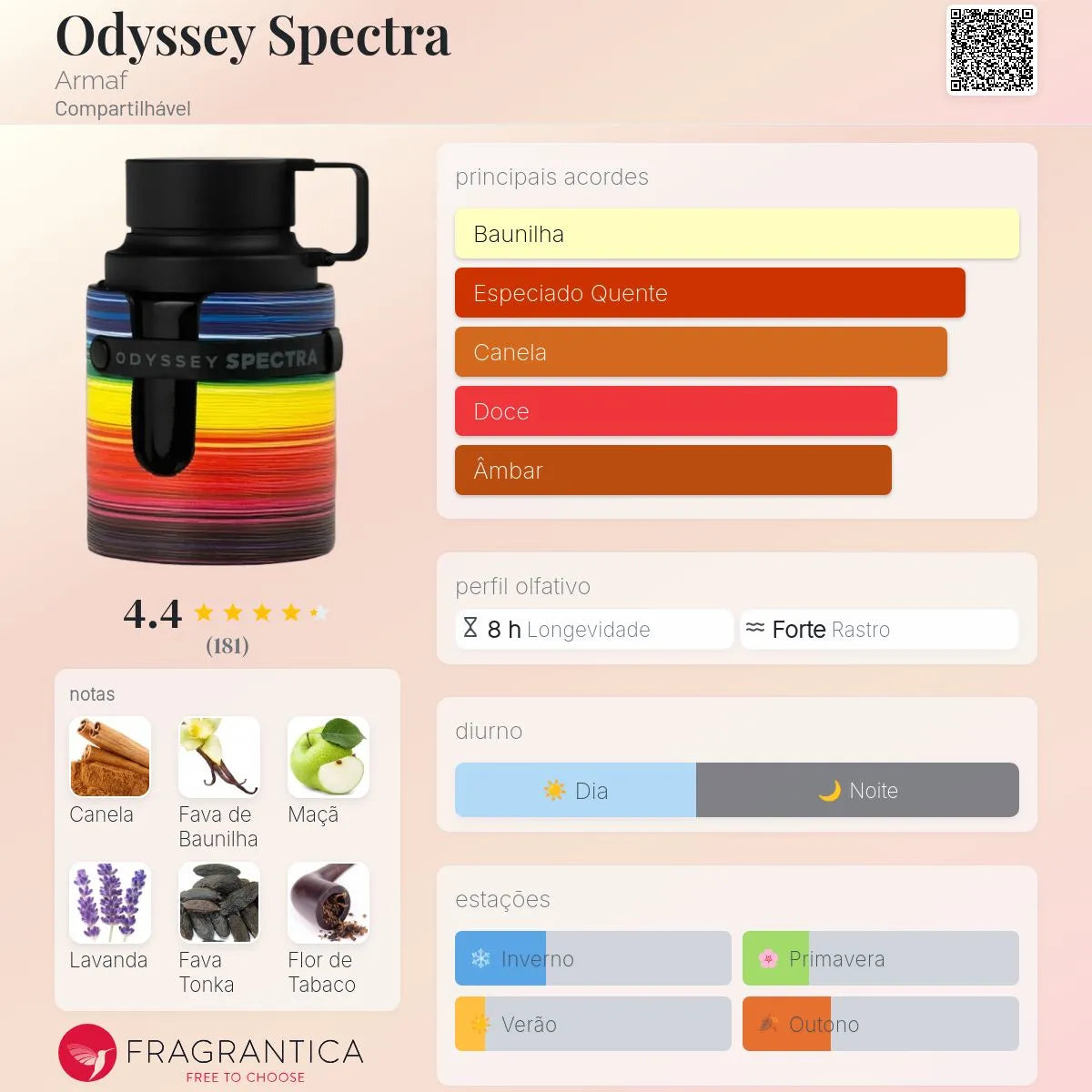 Odyssey Spectra EDP 100 ml