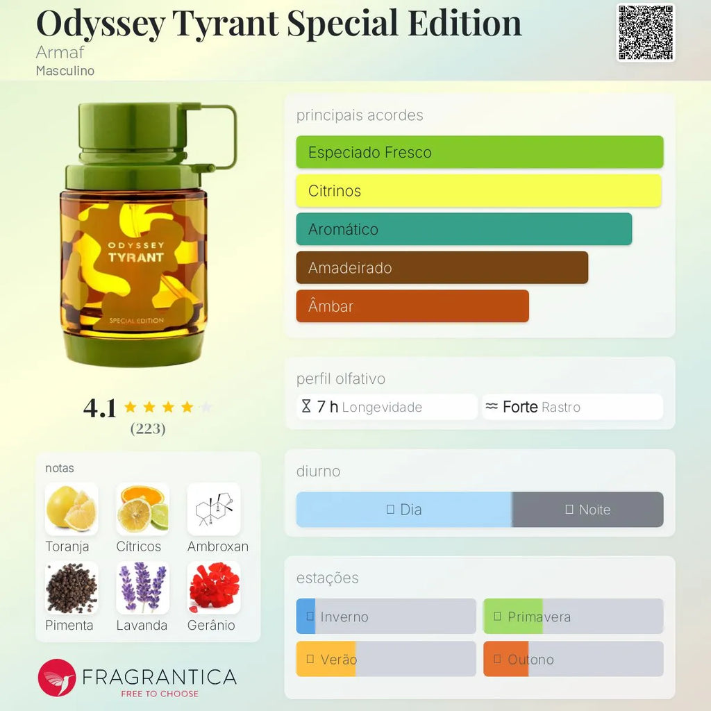 Odyssey Tyrant EDP 100 ml