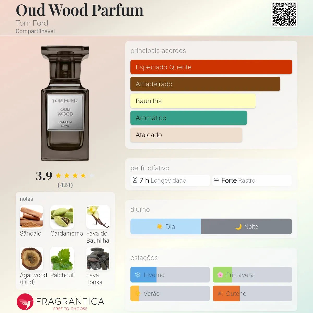 Tom Ford Oud Wood Edp 50 Ml