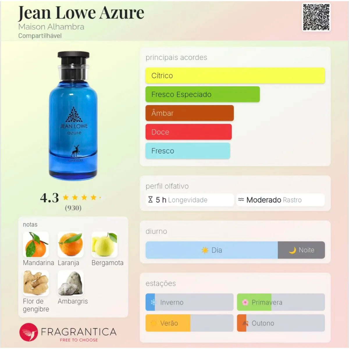 Jean Lowe Azure EDP 100 ml