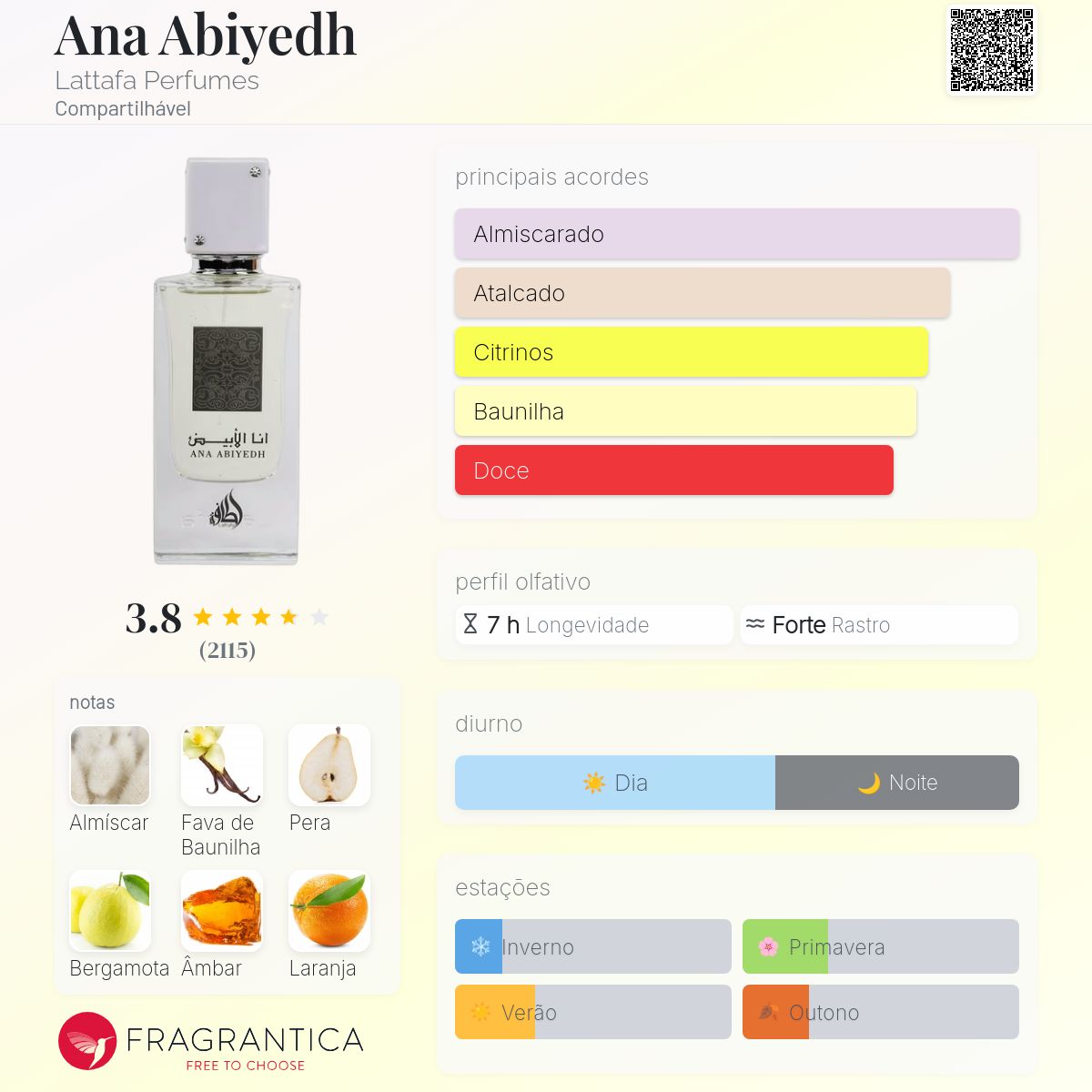 Ana Abiyedh EDP 60 ml