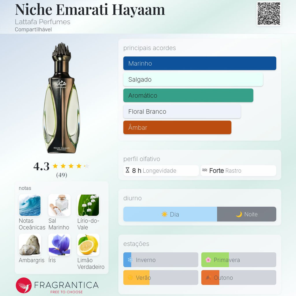 Niche Emarati Hayaam Edp 100 Ml Unissex