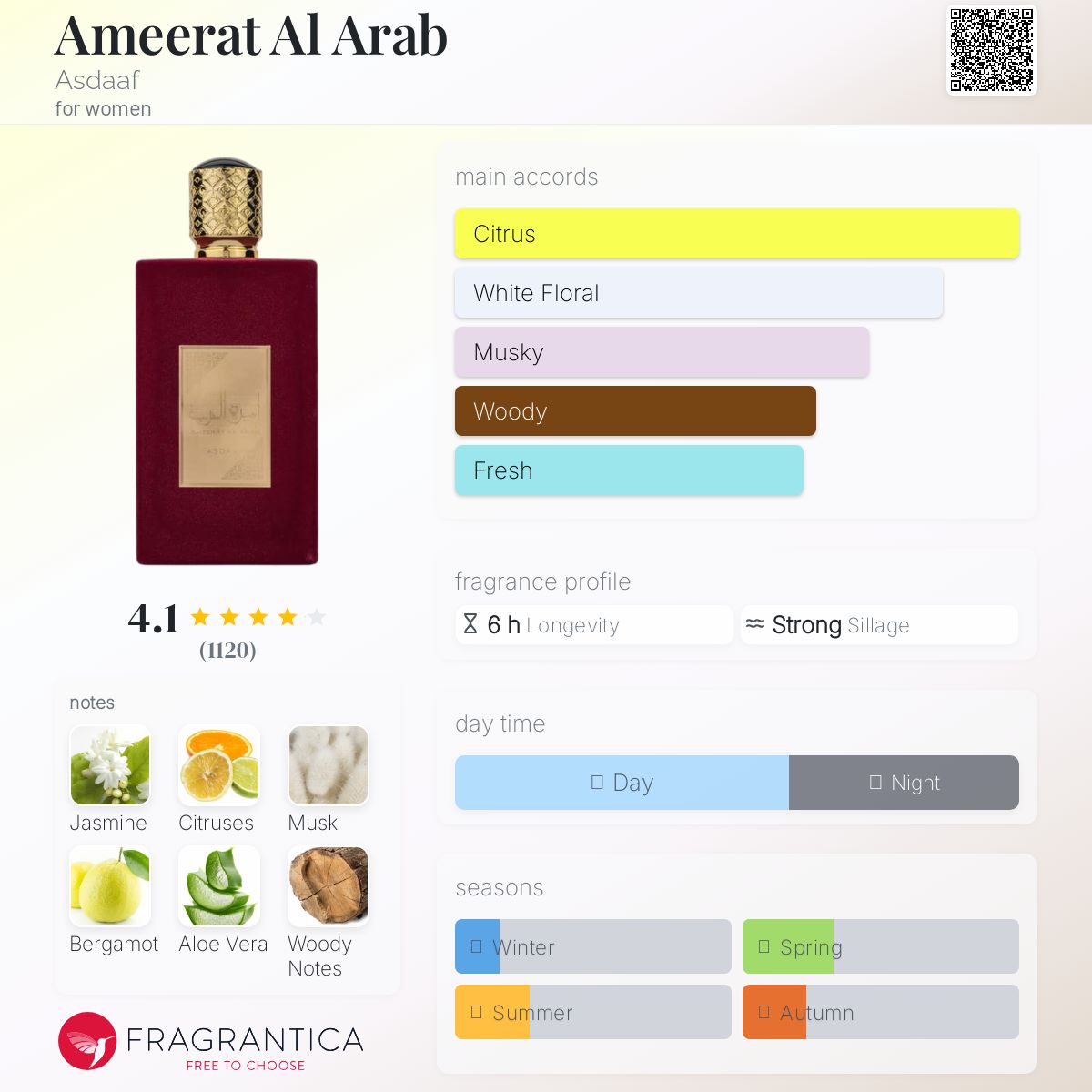 Ameerat Al Arab EDP 100 ml RED