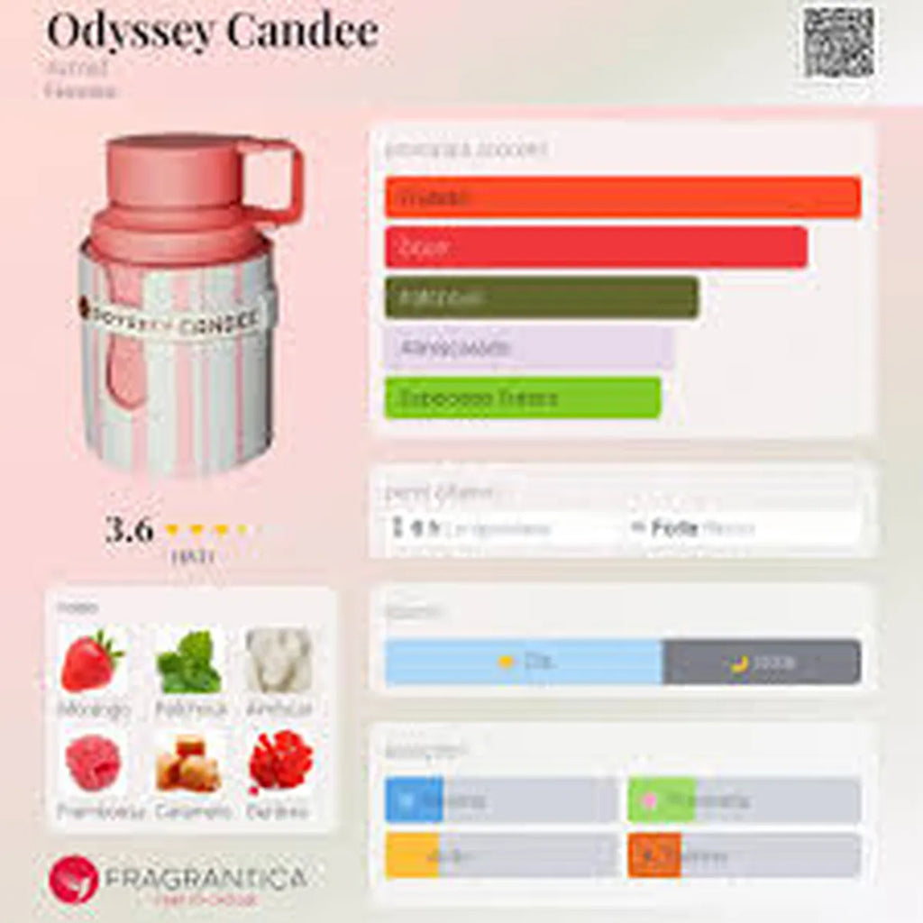 Odyssey Candee EDP 100 ml