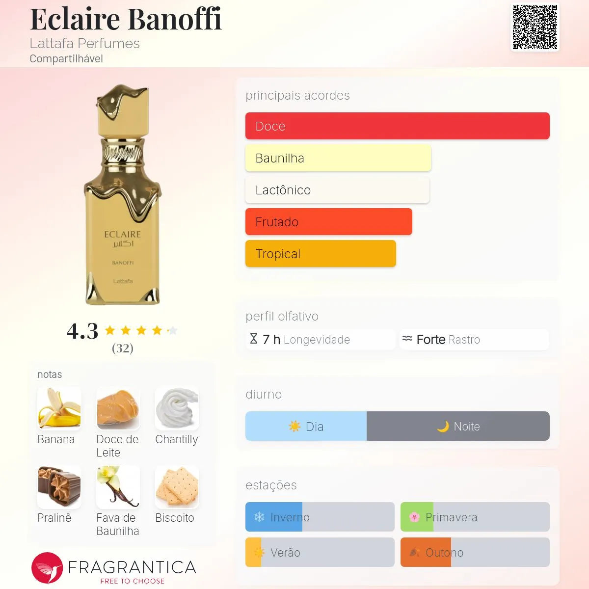 Eclaire Banoffi EDP 100 ml