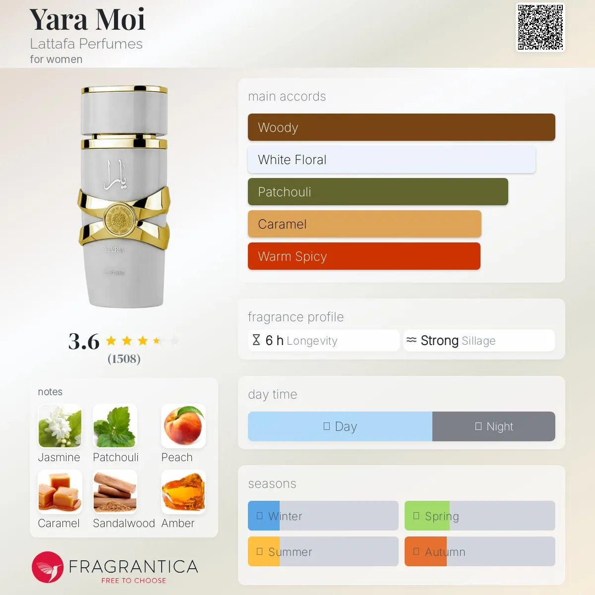 Yara Moi Perfume Oil 20 m