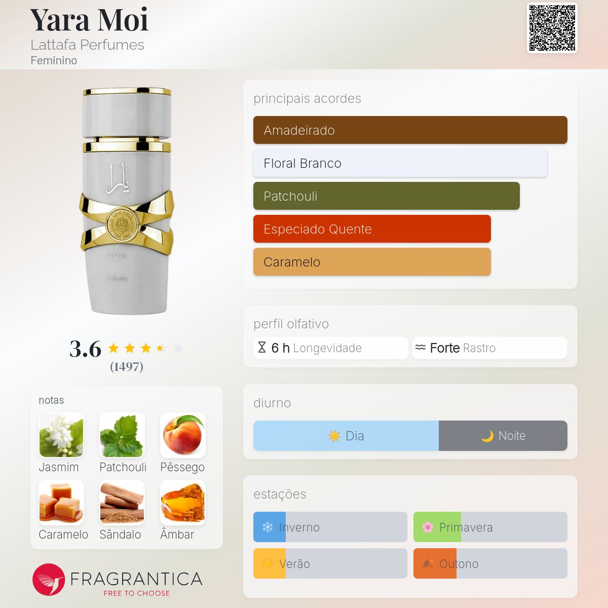 Yara Moi EDP 100 ml
