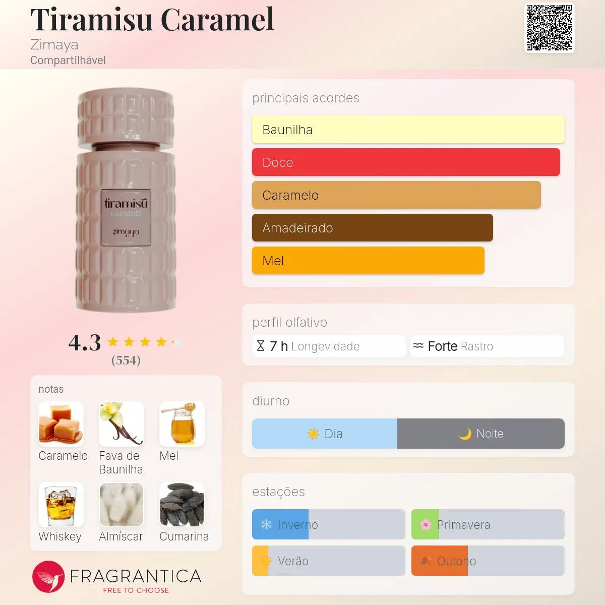 Tiramisu Caramel EDP 100 ml