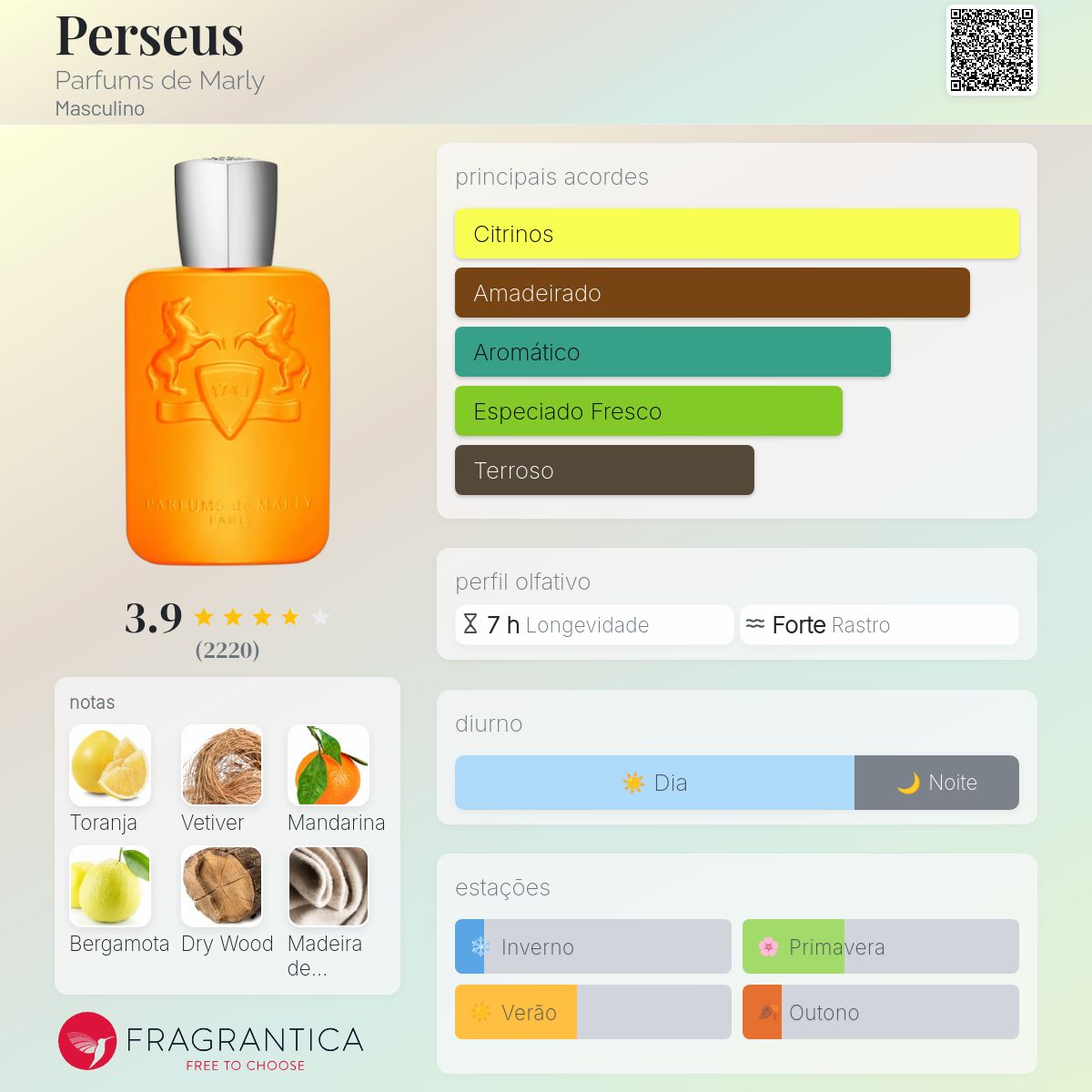 Perseus EDP 125 ml