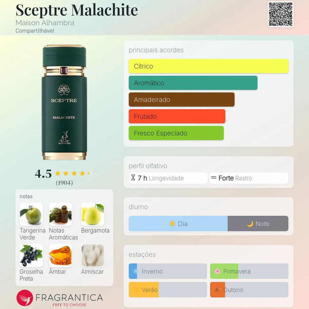 Sceptre Malachite EDP 100 ml