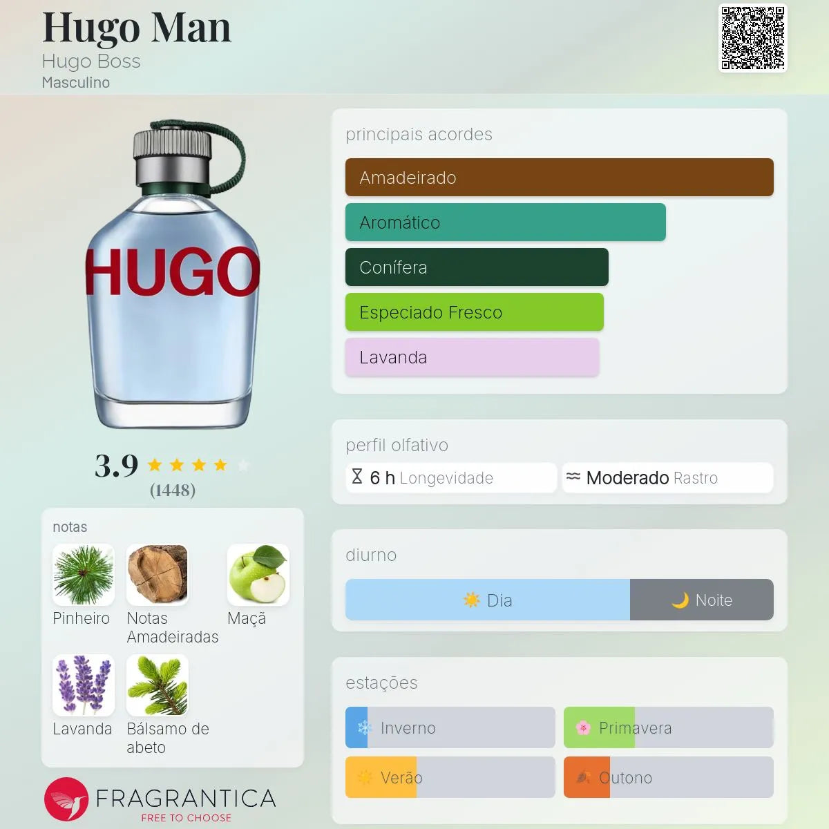 HUGO Man EDT 200 ml