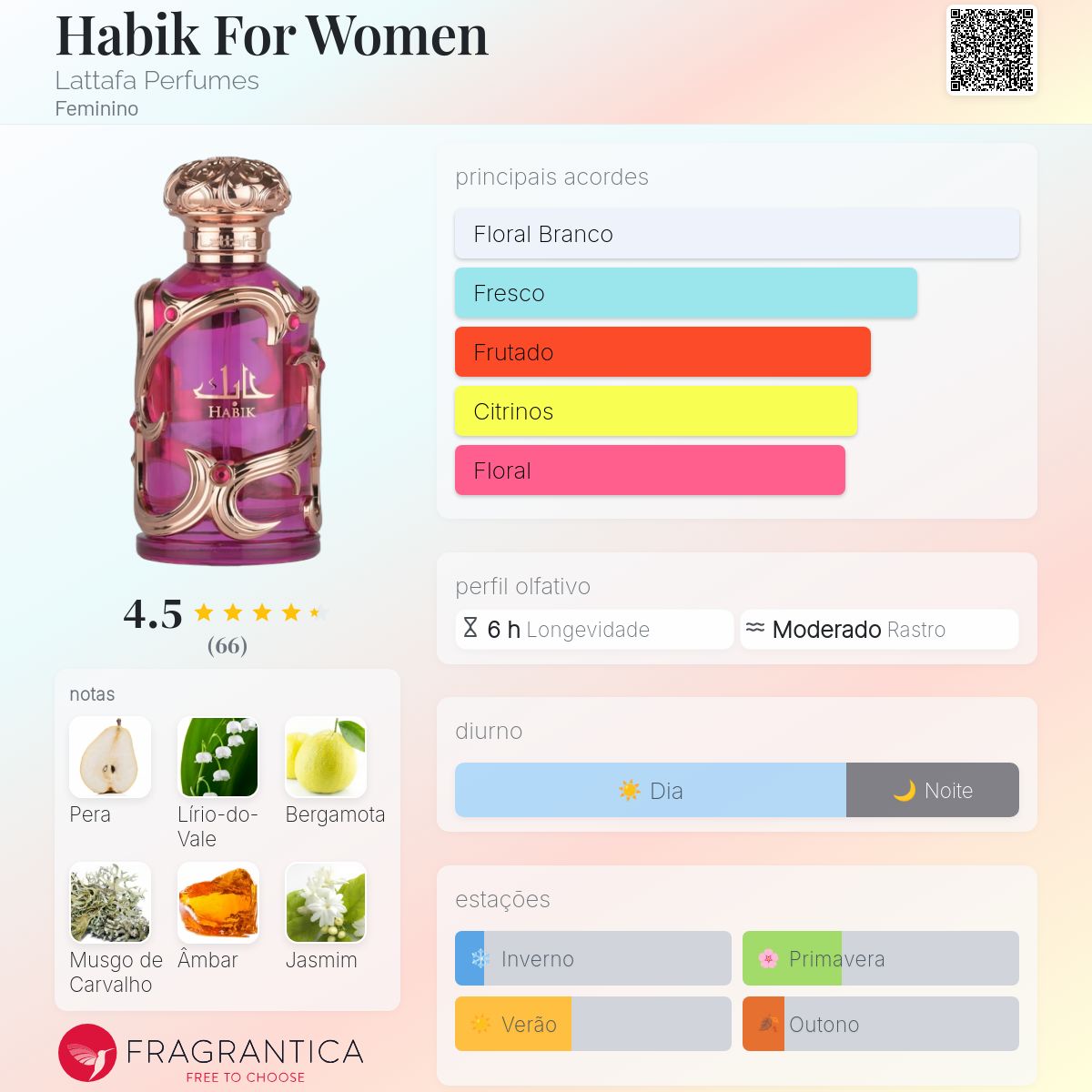 Habik For Women Edp 100 Ml