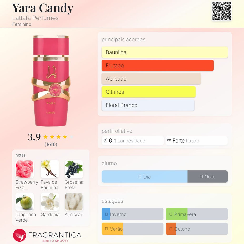 Yara Candy EDP 100 ml