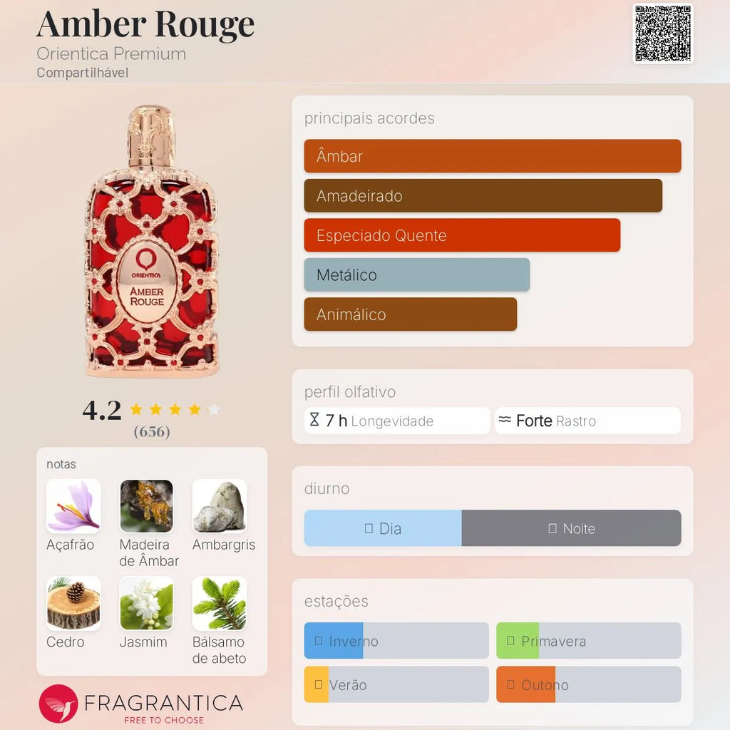 Amber Rouge 80 Ml Eau De Parfum