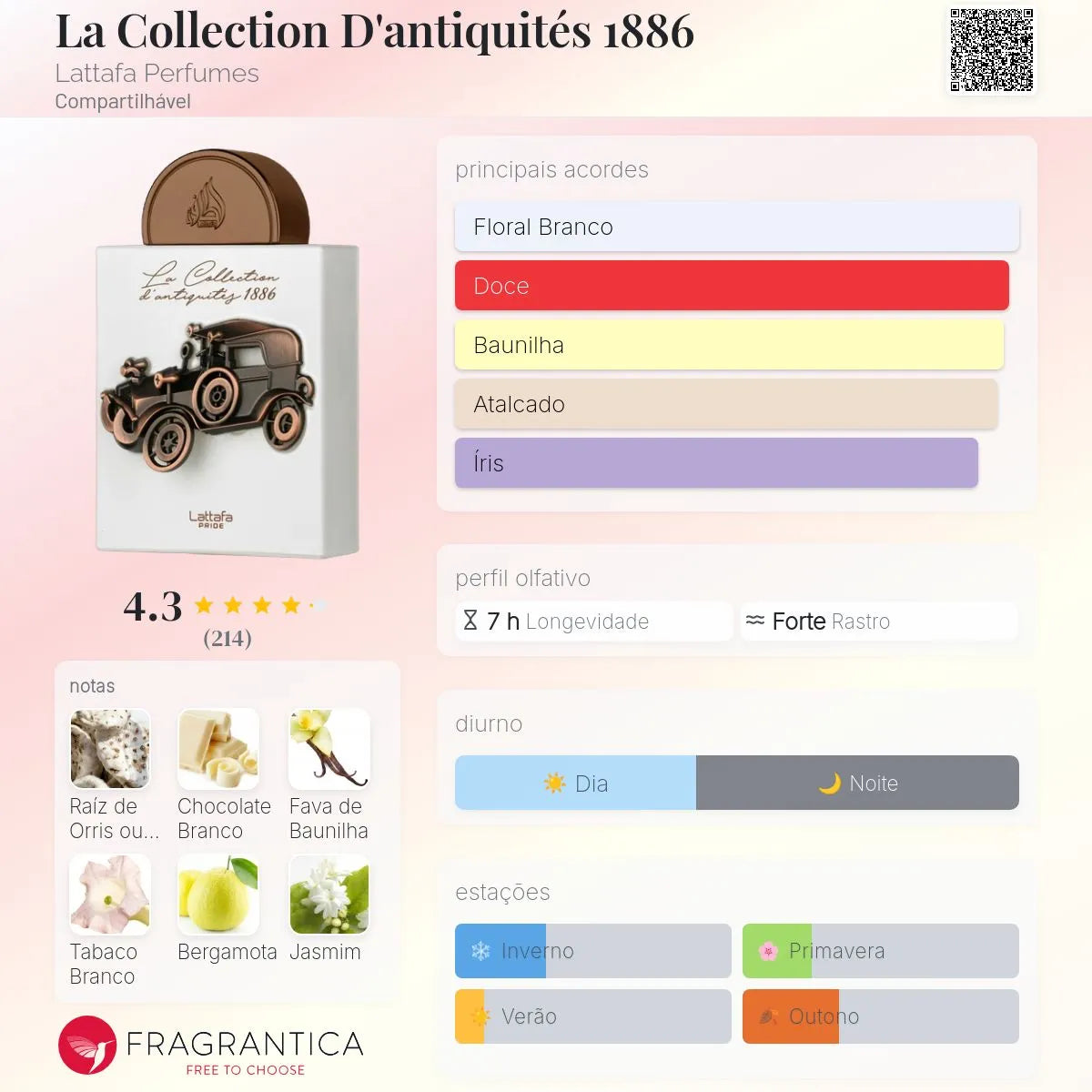 La Collection D’antiquités 1886 EDP 100 ml