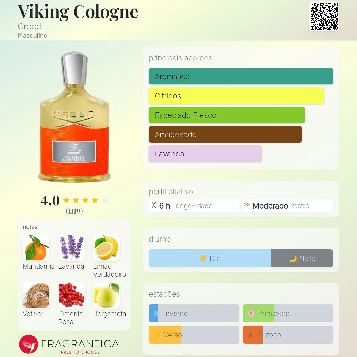 Viking EDP 100 ml