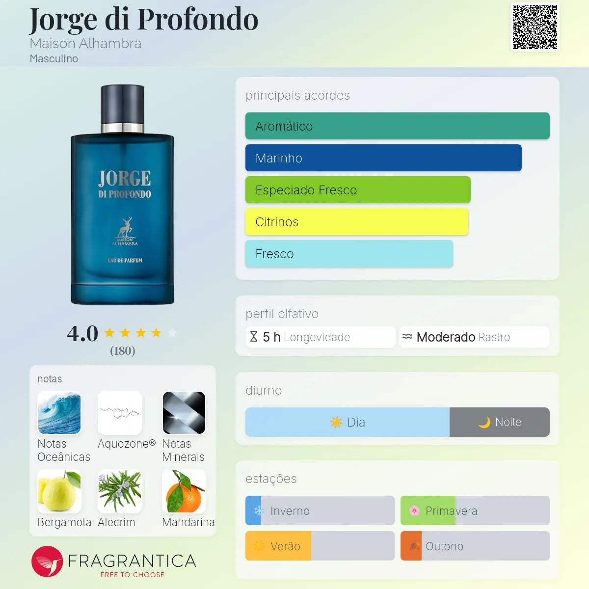 Jorge Di Profondo Deep Blue Edp 100 Ml