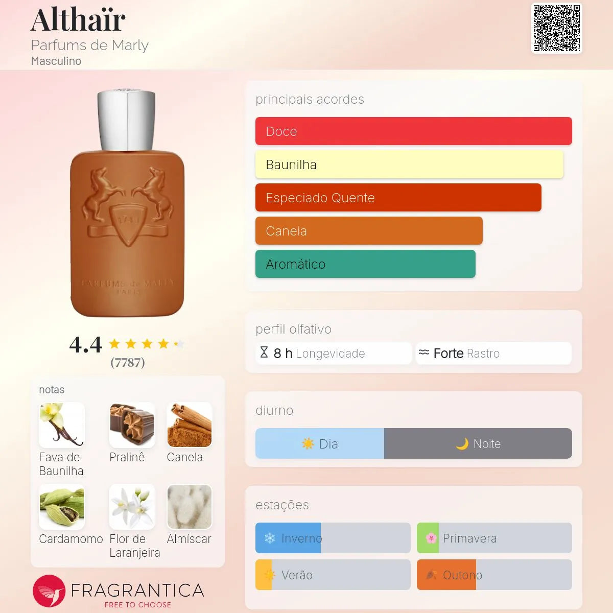 Althair EDP 125 ml