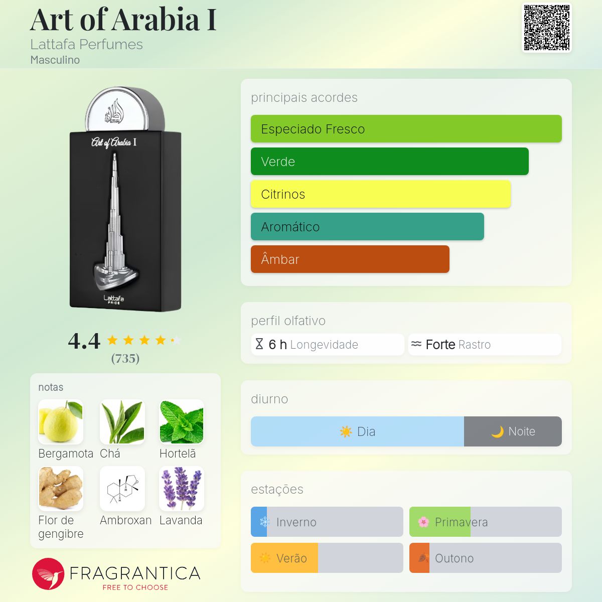 Pride Art of Arabia I EDP 100 ml