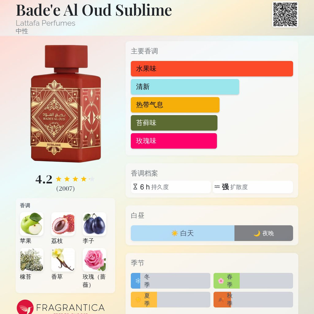 Badee Al Oud Sublime Edp 100 Ml