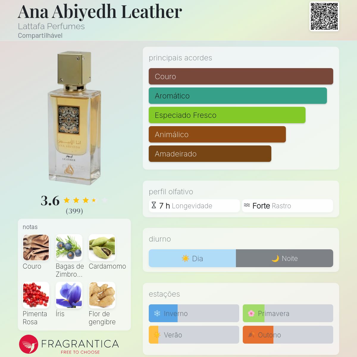 Ana Abiyedh Leather EDP 60 ml