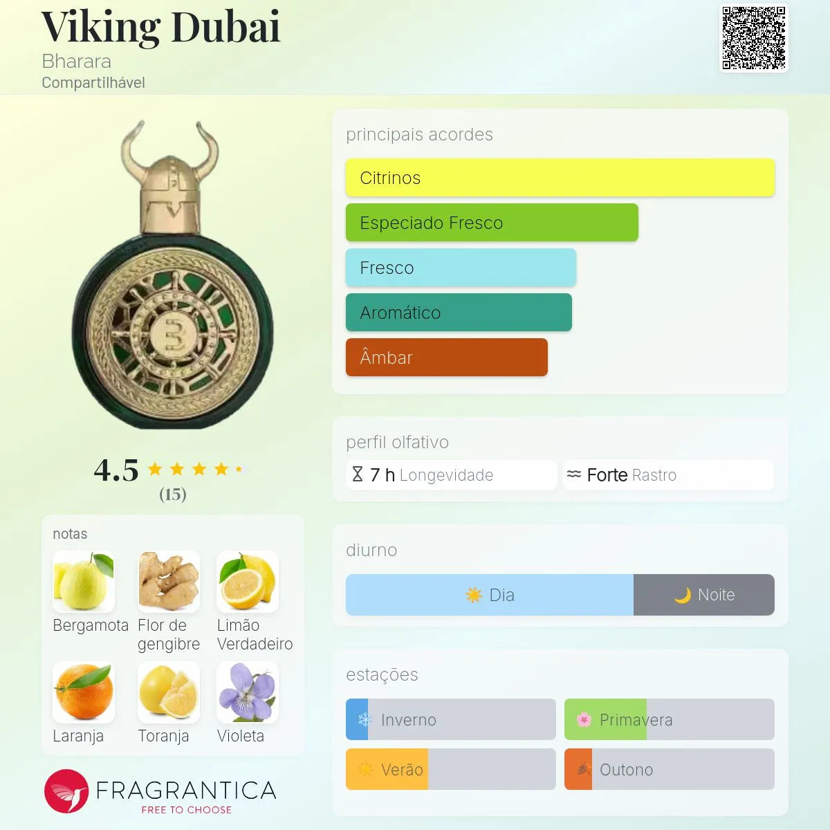 Viking Dubai Parfum 100 ml