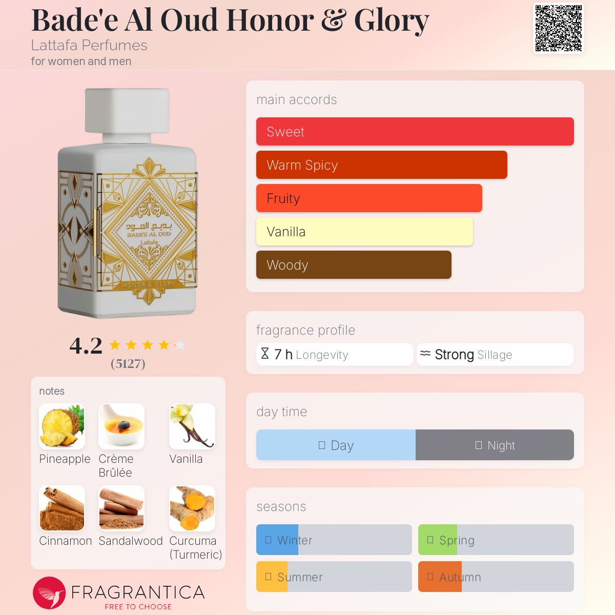 Bade’E Al Oud Honor & Glory Edp 100 Ml