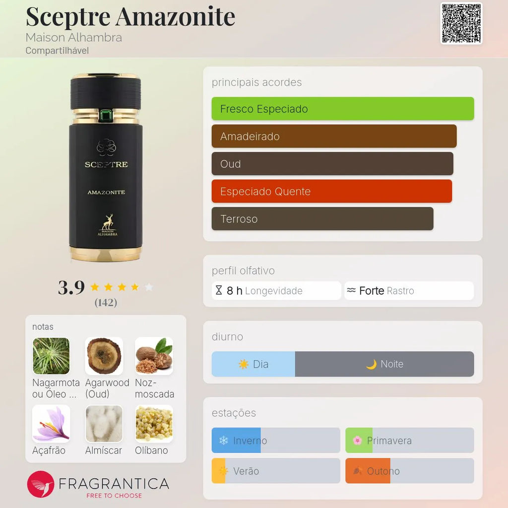 Sceptre Amazonite EDP 100 ml
