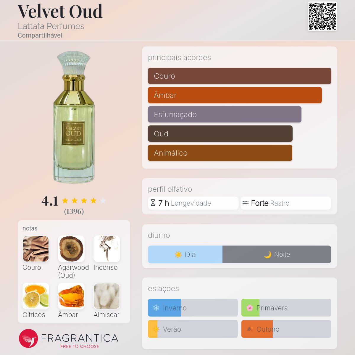 Velvet Oud EDP 100 ml