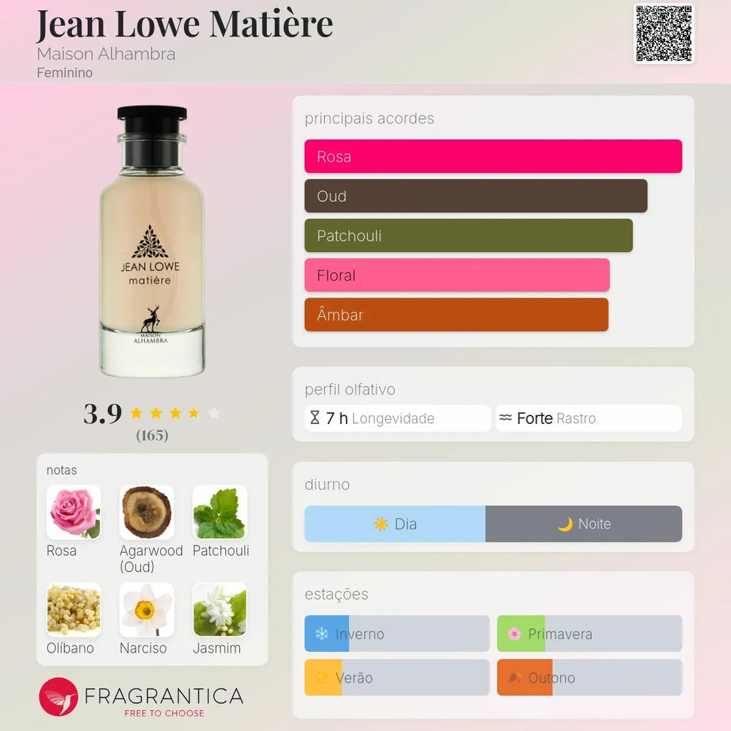 Jean Lowe Matière EDP 100 ml