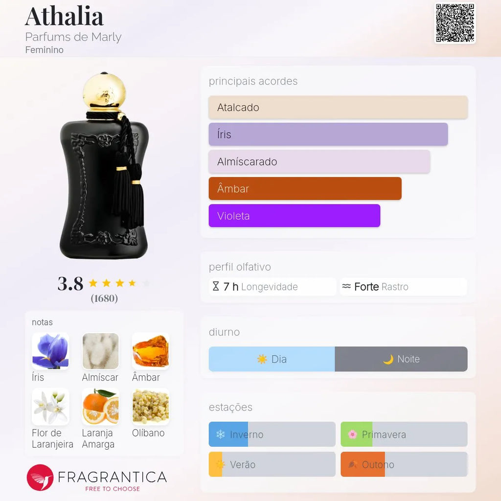 Athalia EDP 75 ml