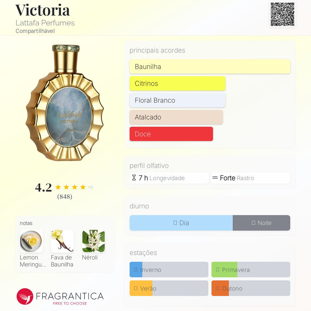 Victoria EDP 100 ml