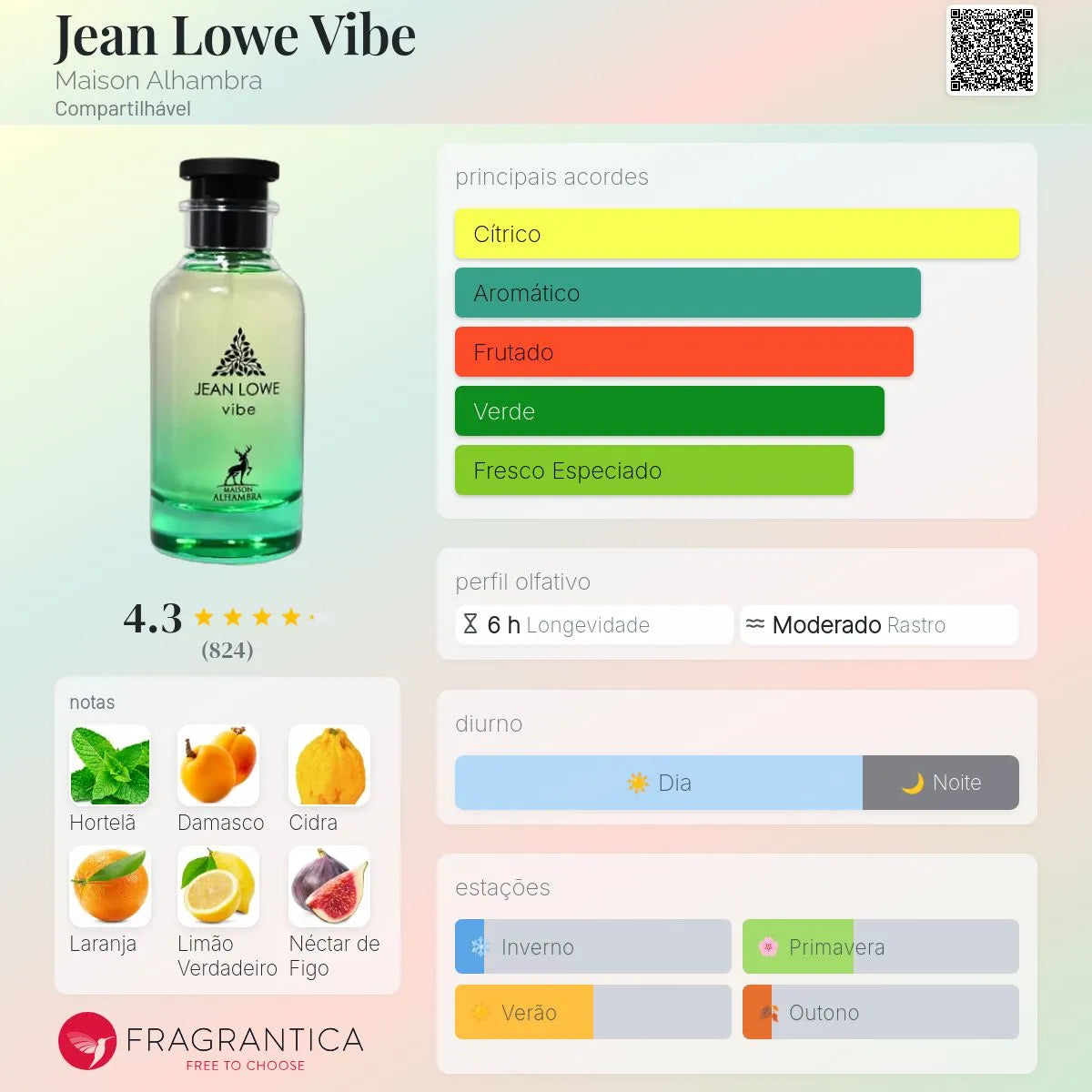Jean Lowe Vibe EDP 100 ml