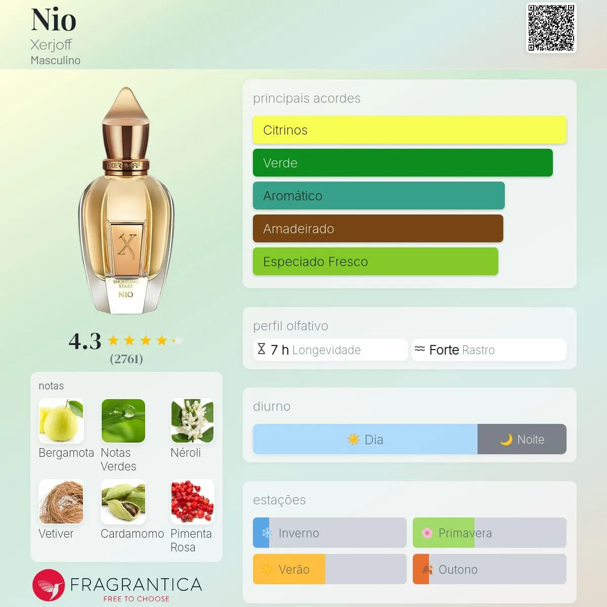 Nio EDP 50ml