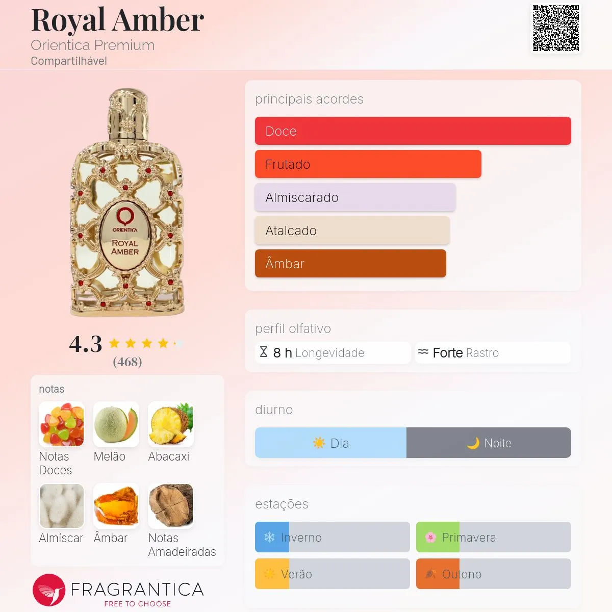 Royal Amber EDP 80 ml