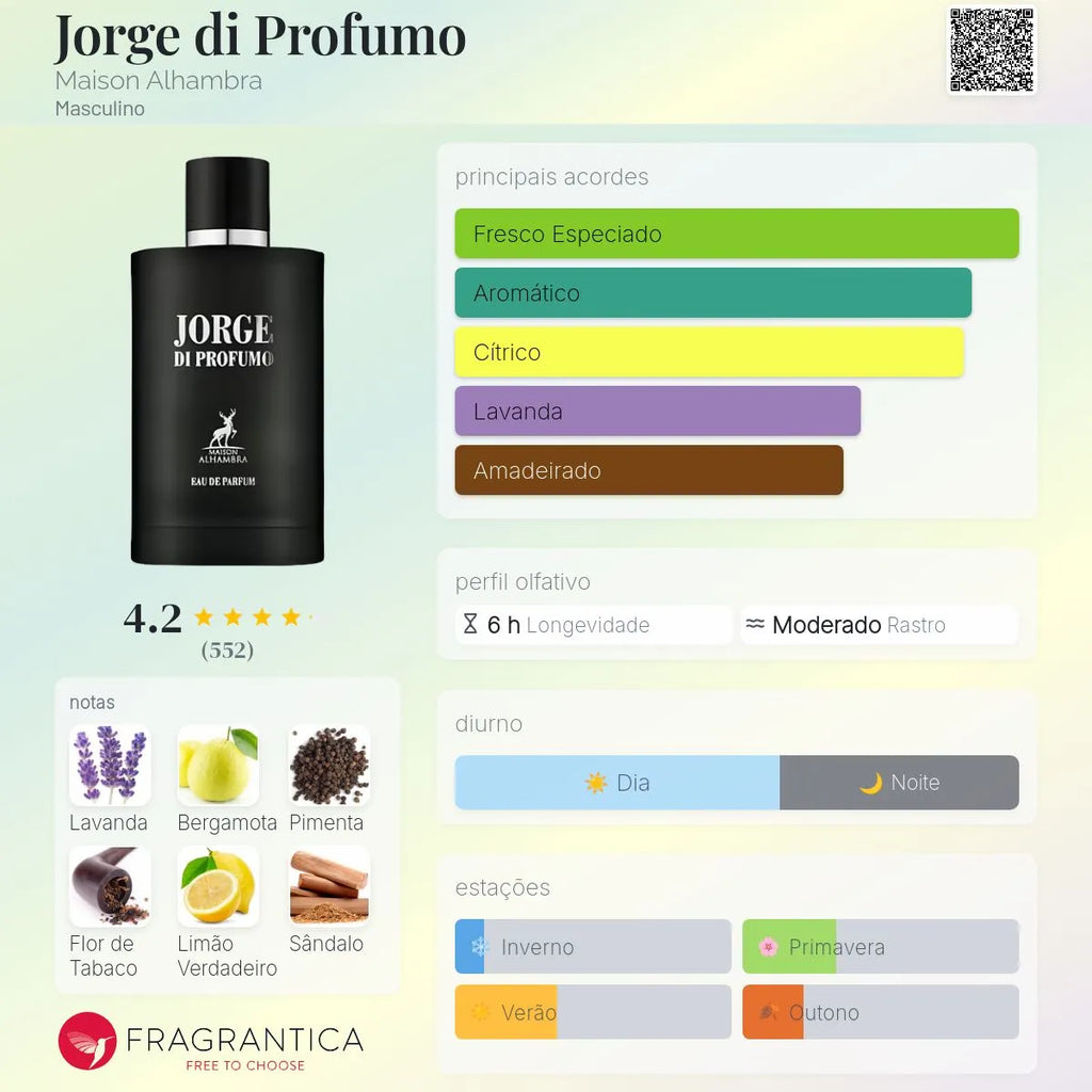 Jorge Di Profumo EDP 100 ml