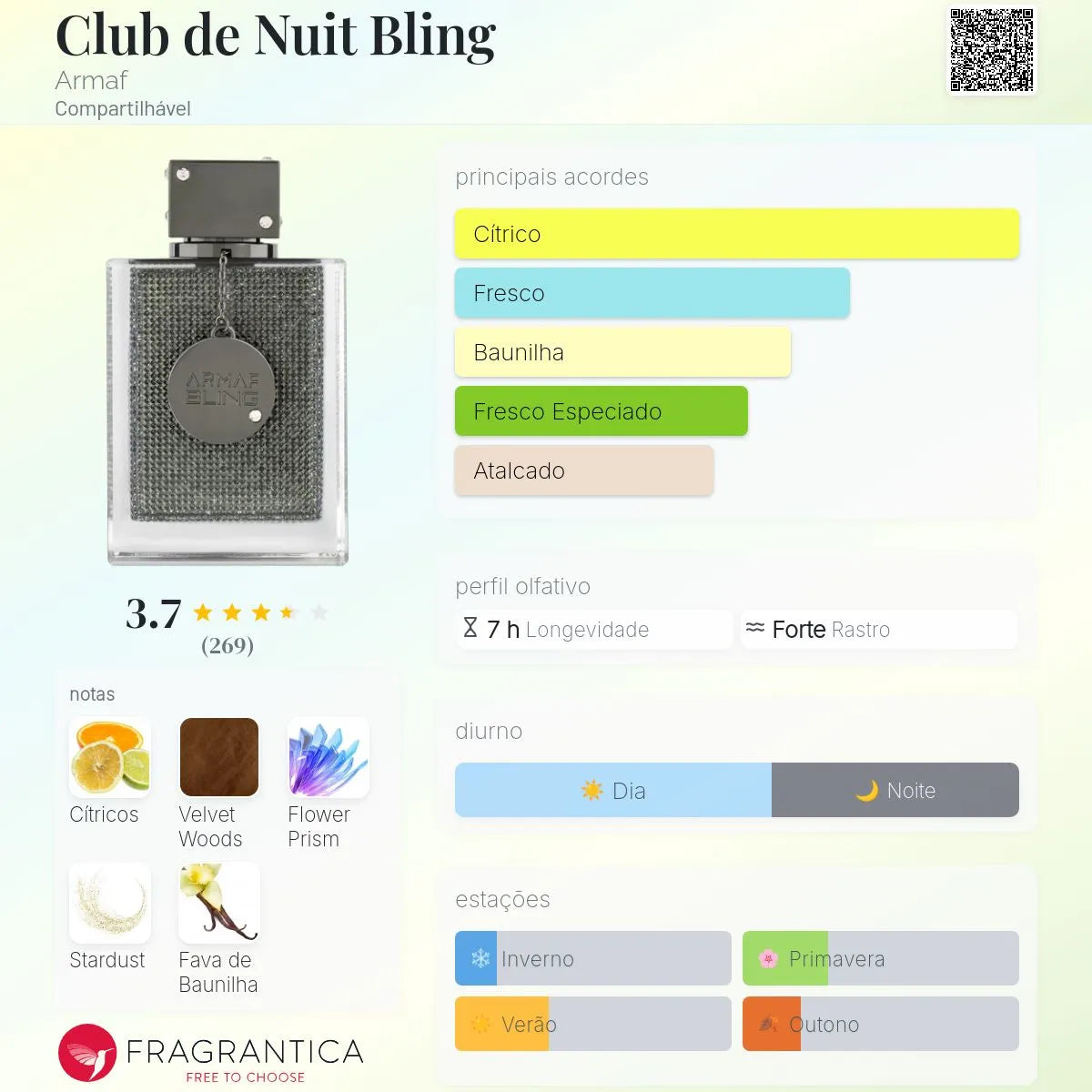 Club de Nuit Bling EDP 75ml