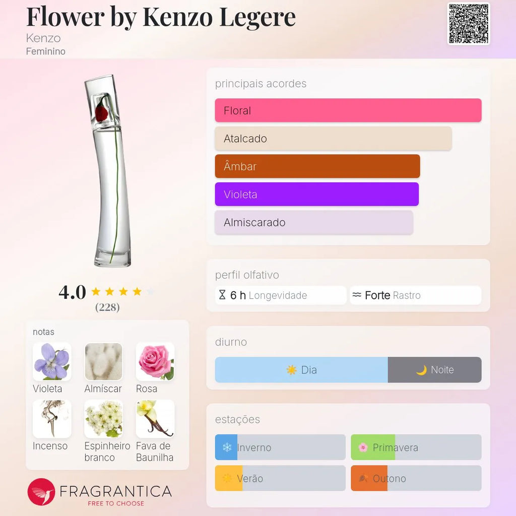 Flower By Kenzo Legere Edt 30Ml New