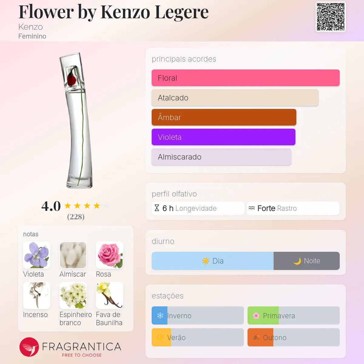Flower By Kenzo Legere Edt 30Ml New