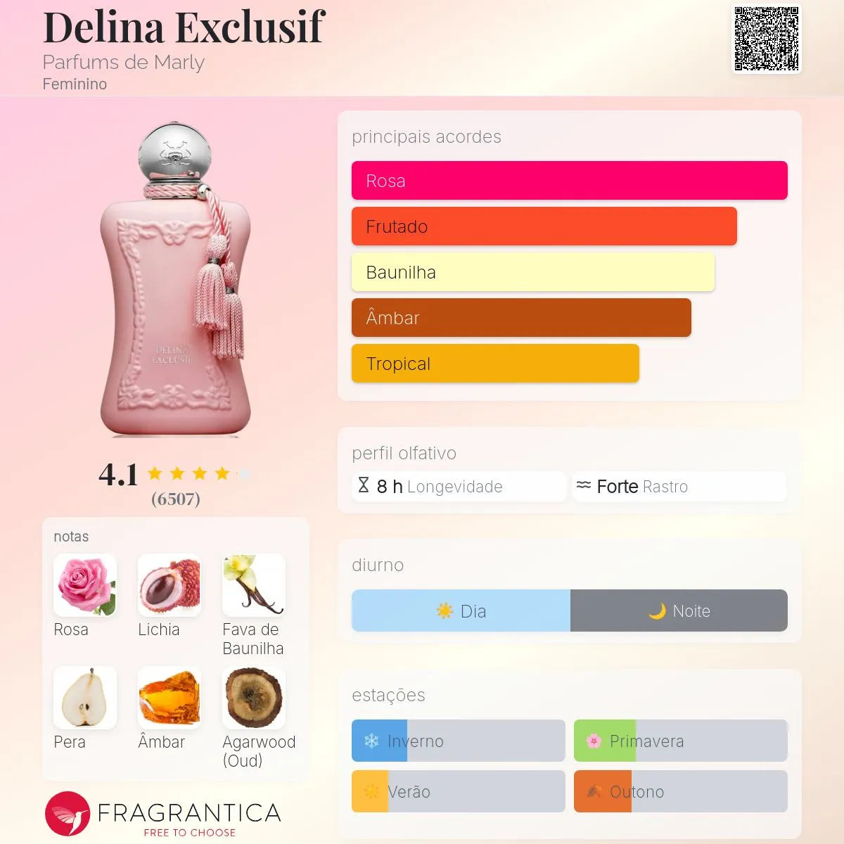 Delina Exclusif Edp 75 Ml