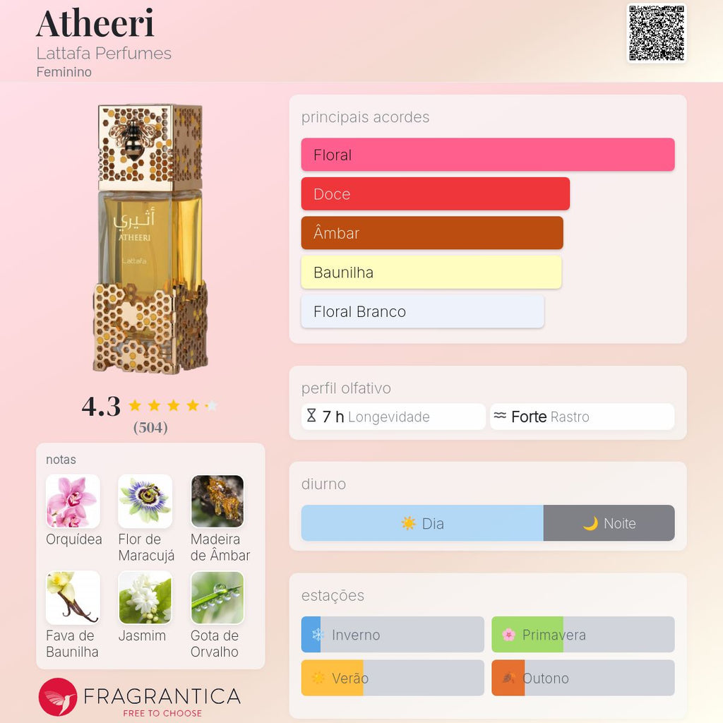 Atheeri Edp 100 Ml