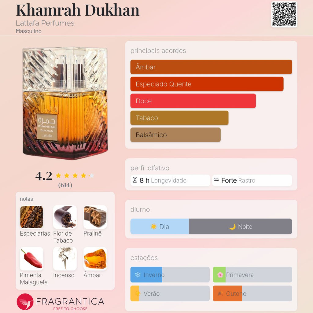 Khamrah Dukhan Edp 100 Ml