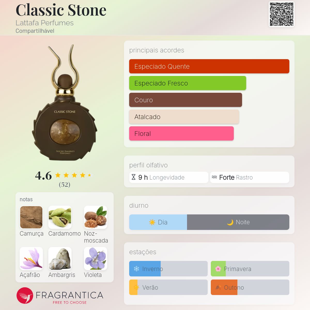 Classic Stone Edp 100 Ml