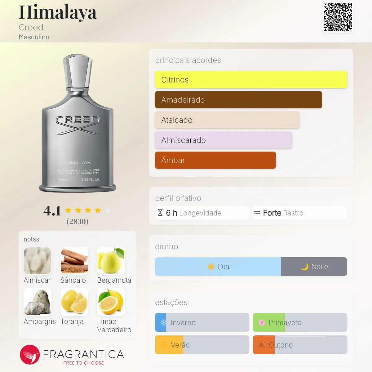 Himalaya Edp 100 Ml