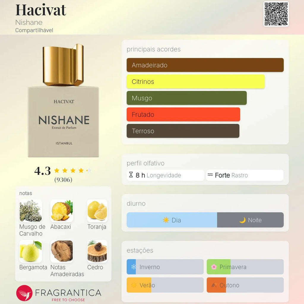 Hacivat Extrait de Parfum 100 ml