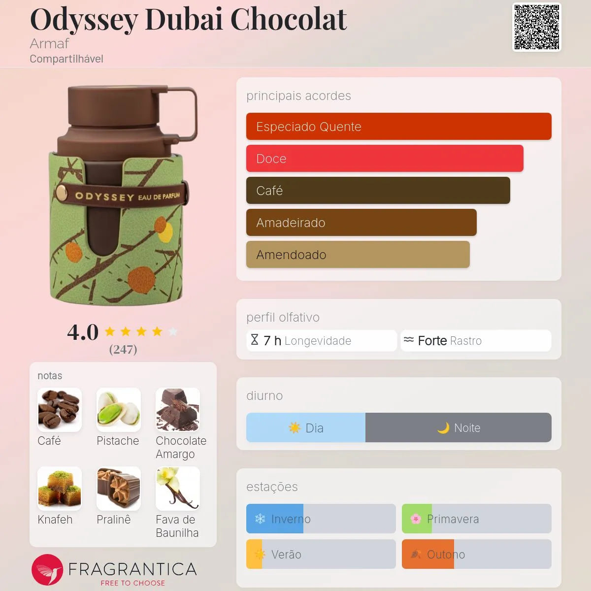 Odyssey Dubai Chocolat Gourmand Edp 100 Ml
