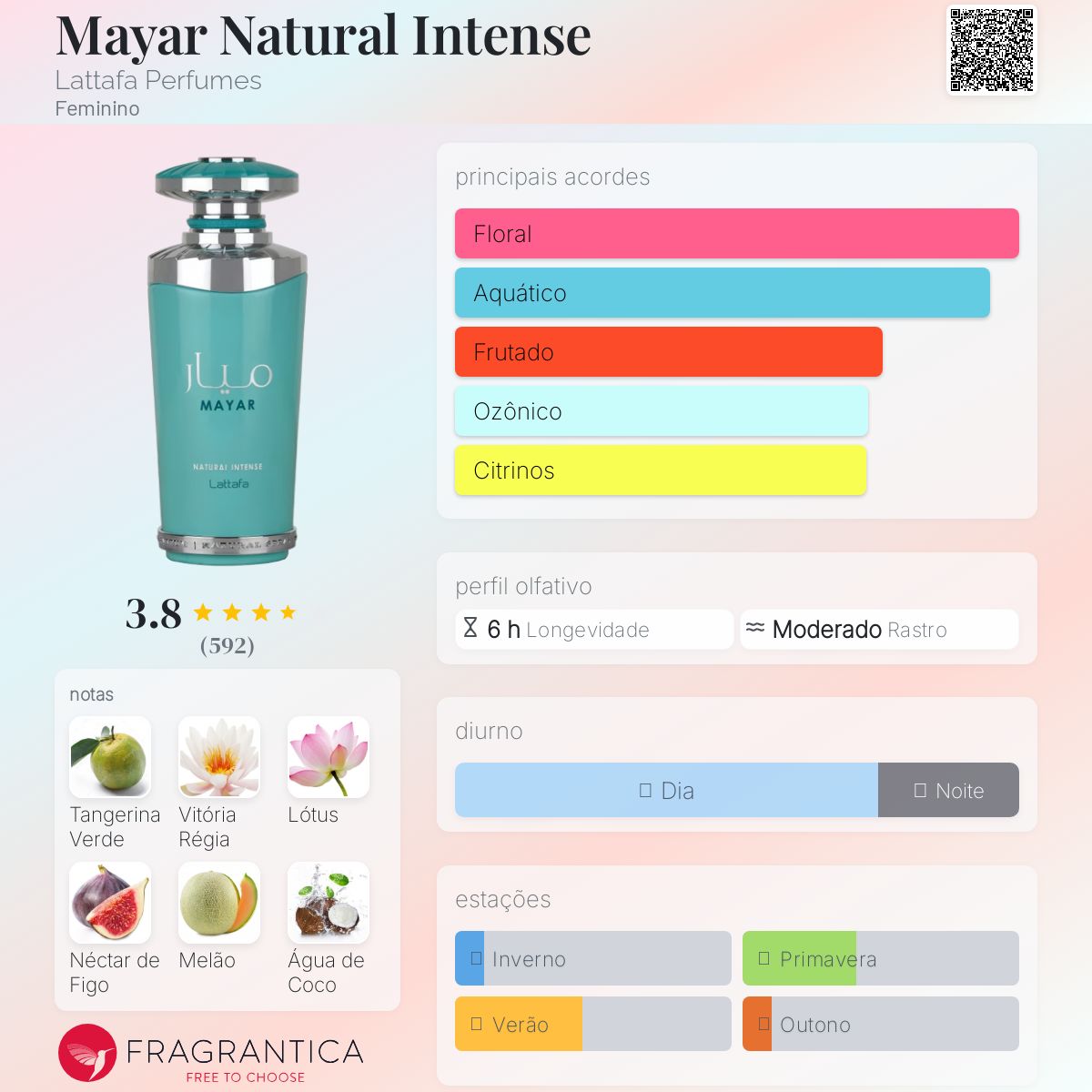 Mayar Natural Intense EDP 100 ml