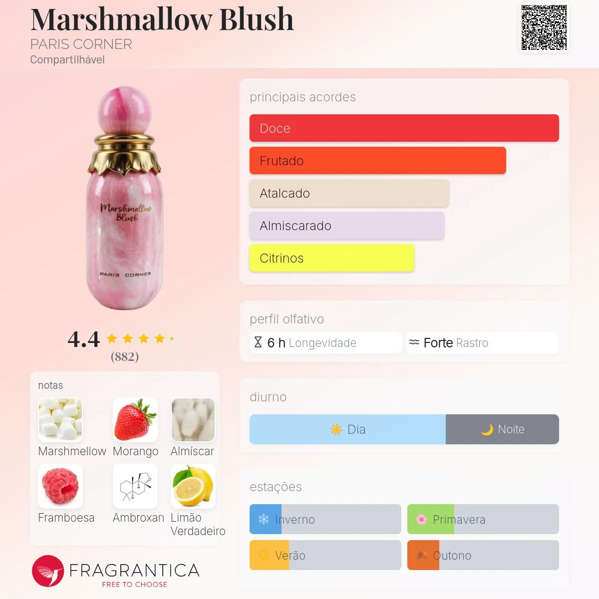 Marshmallow Blush Edp 100 Ml