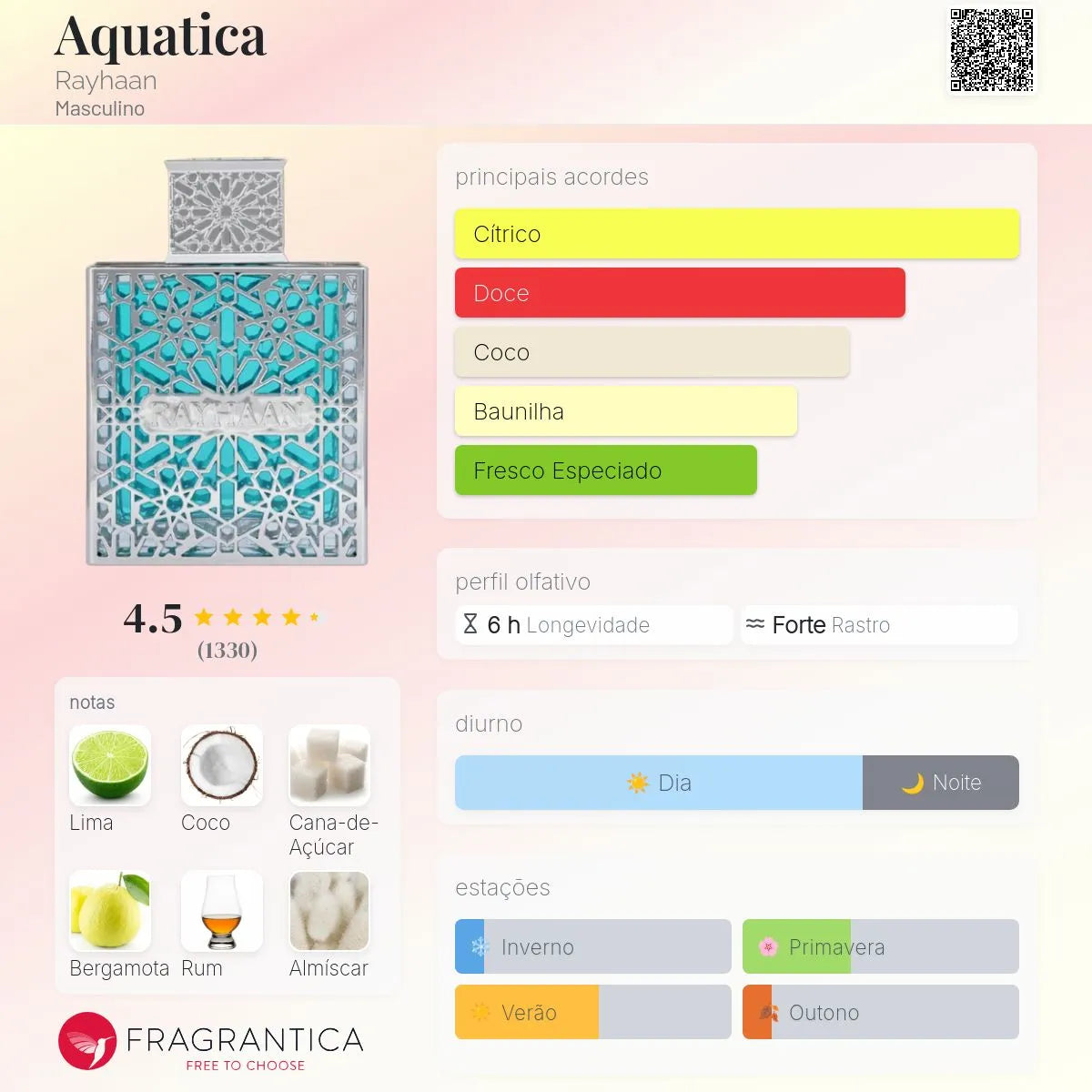 Aquatica EDP 100 ml